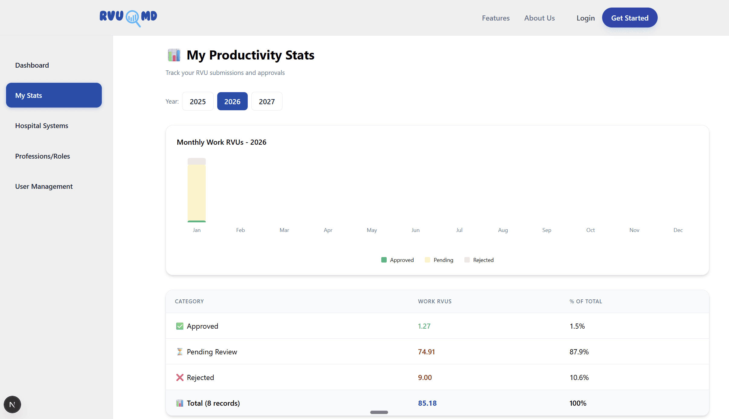 Analytics dashboard showing graphs and wRVU stats